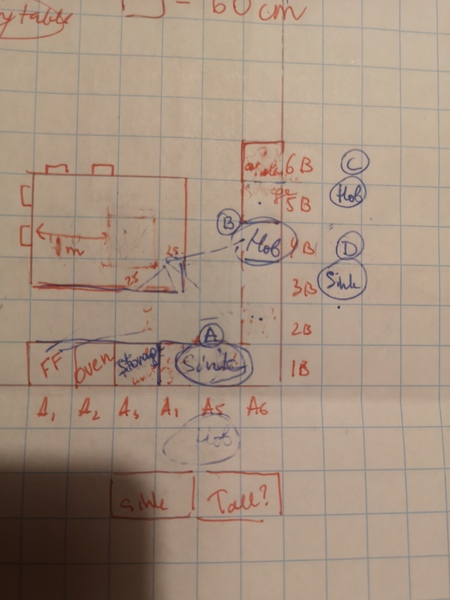 Sink and hob position