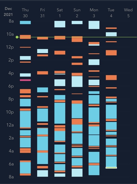 Sleep regression. Anyone else want to join!? Sleepless mums!