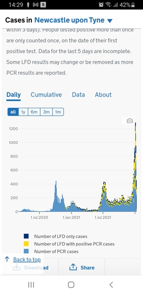Data, Stats and Daily Numbers started 1st January 2022