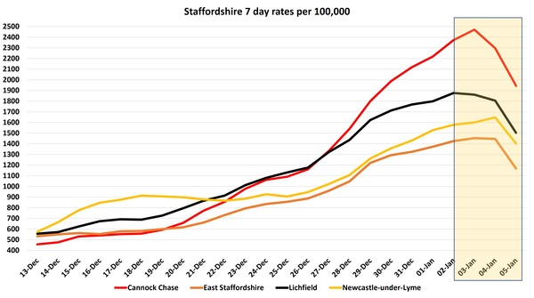 Data, Stats and Daily Numbers started 1st January 2022