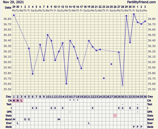 Ttc post depo