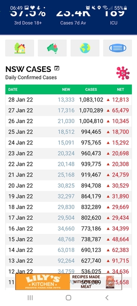 Australia's deadliest day for Covid