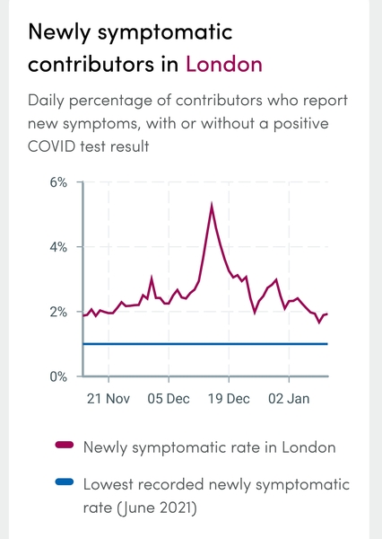 Are cases really dropping?