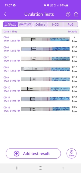 OPK question is this normal? Have I missed the peak?