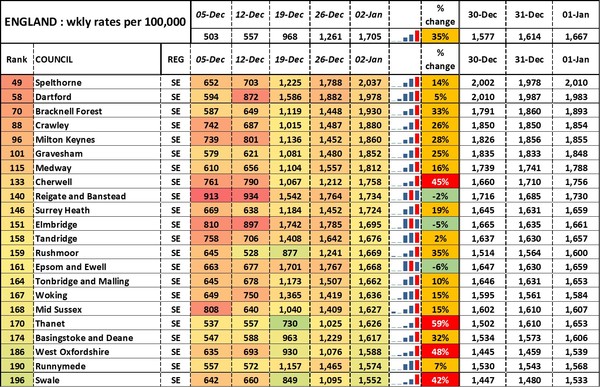 Data, Stats and Daily Numbers started 1st January 2022