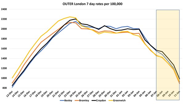 Data, Stats and Daily Numbers started 1st January 2022