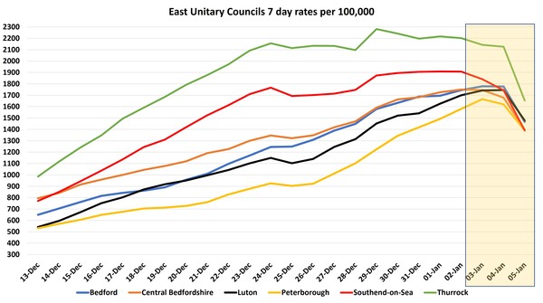 Data, Stats and Daily Numbers started 1st January 2022