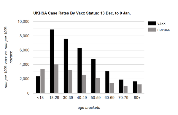 Unvaccinated visitors