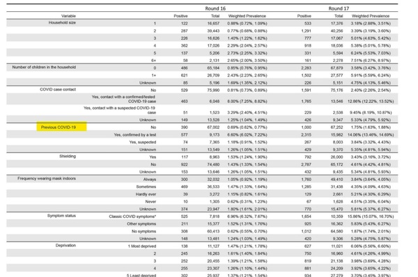 Data, Stats and Daily Numbers started 18th January 2022