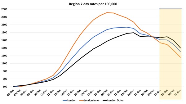 Data, Stats and Daily Numbers started 1st January 2022