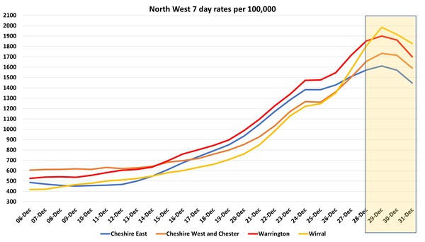 Data, Stats and Daily Numbers started 1st January 2022