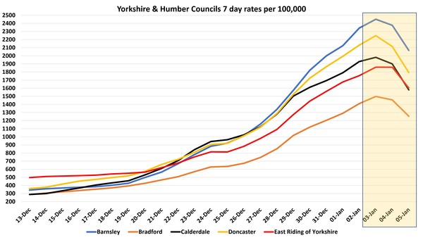 Data, Stats and Daily Numbers started 1st January 2022