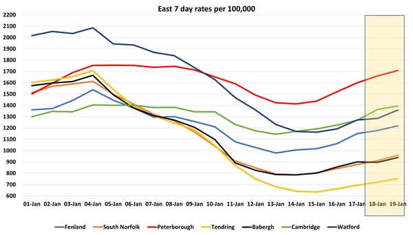 Data, Stats and Daily Numbers started 18th January 2022