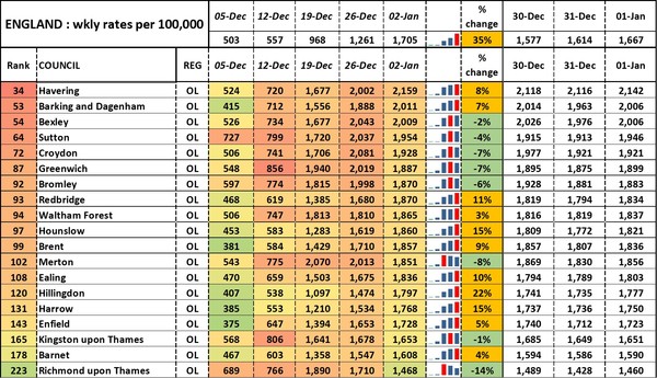 Data, Stats and Daily Numbers started 1st January 2022