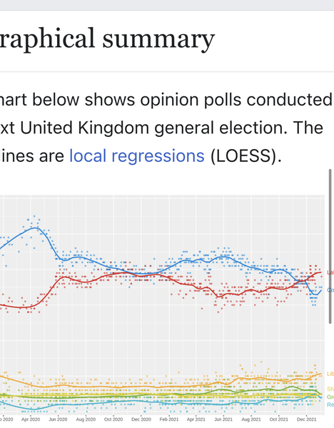Borris heading news conference tonight at 5, do we think new restrictions coming?