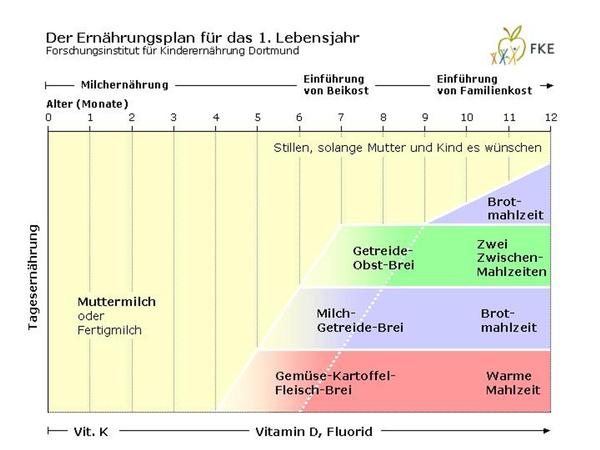August 2021 Babies - From Santa to Solids, Hohoho!