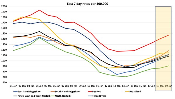 Data, Stats and Daily Numbers started 18th January 2022