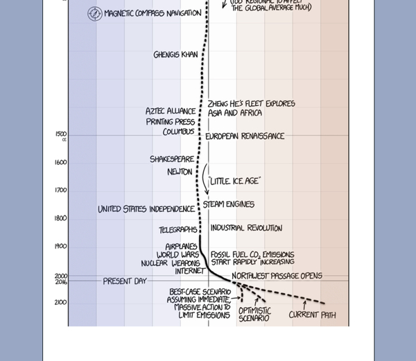 Is anyone else freaked out