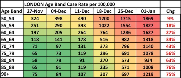 Data, Stats and Daily Numbers started 1st January 2022