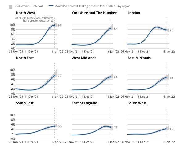 Data, Stats and Daily Numbers started 1st January 2022