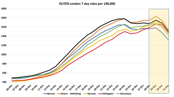 Data, Stats and Daily Numbers started 1st January 2022