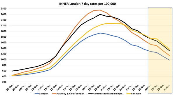 Data, Stats and Daily Numbers started 1st January 2022
