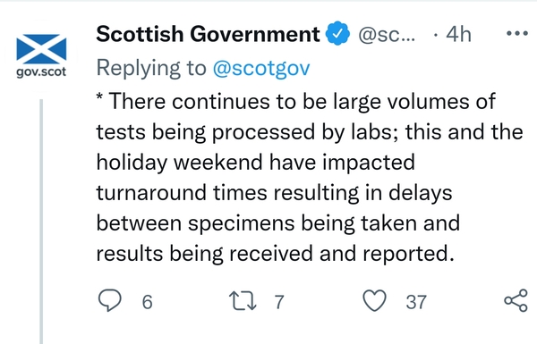 Data, Stats and Daily Numbers started 1st January 2022