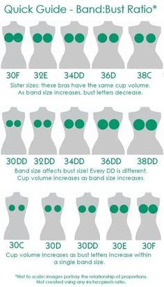 Is it fair to say that 36C, 34D, 32E, 30F bras are all pretty much the same size?