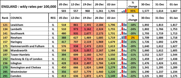 Data, Stats and Daily Numbers started 1st January 2022