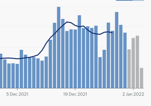 Data, Stats and Daily Numbers started 1st January 2022