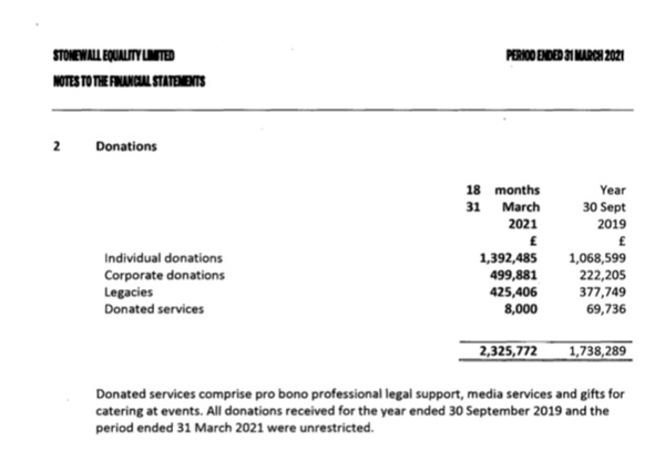 Stonewall Annual Accounts