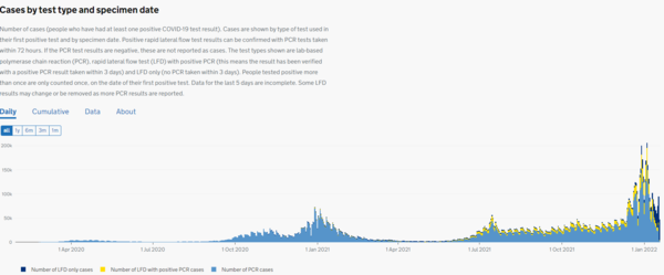 Self Isolation likely to end in March