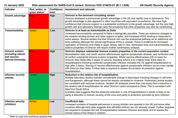 Data, Stats and Daily Numbers started 1st January 2022