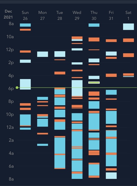 Sleep regression. Anyone else want to join!? Sleepless mums!
