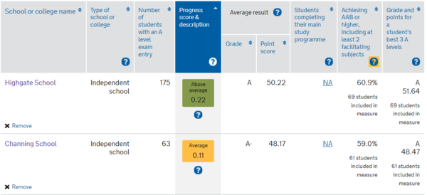Channing vs Highgate
