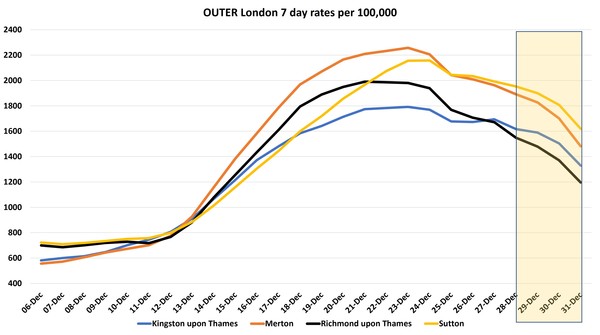 Data, Stats and Daily Numbers started 1st January 2022