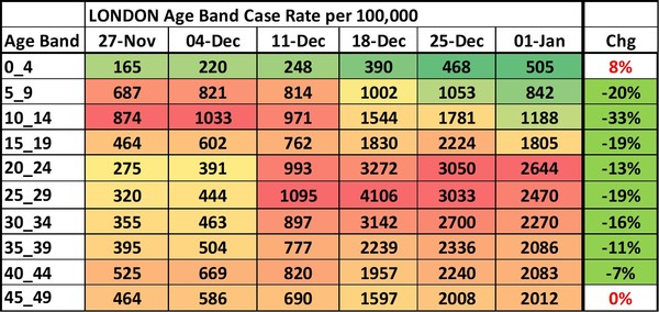 Data, Stats and Daily Numbers started 1st January 2022