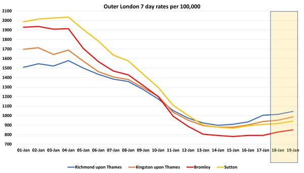 Data, Stats and Daily Numbers started 18th January 2022