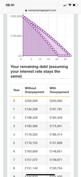 To ask someone to please explain sodding compound interest and mortgages to me