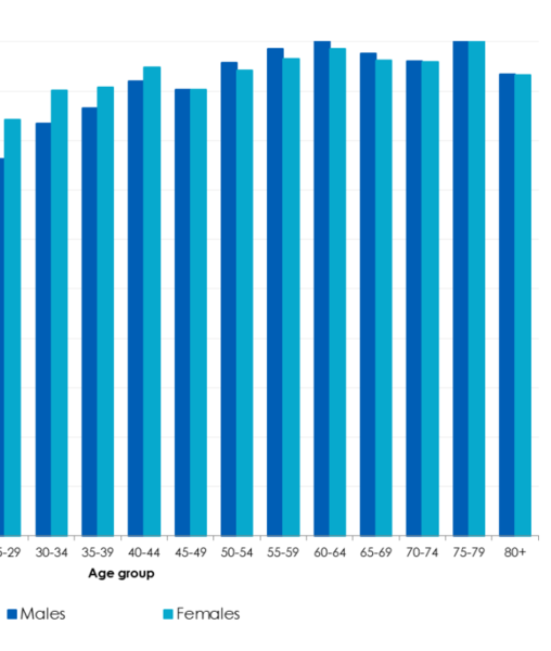 61% in ICU are unvaccinated