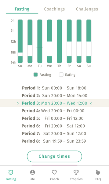 Anyone want to join me? Intermittent fasting.