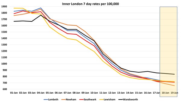 Data, Stats and Daily Numbers started 18th January 2022