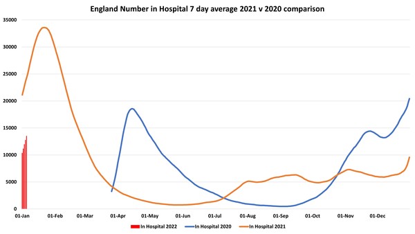 Data, Stats and Daily Numbers started 1st January 2022