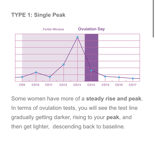 Ttc #1 and cycle 1. Anyone else?