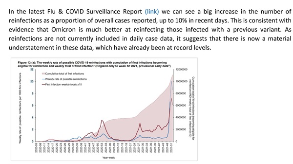 Data, Stats and Daily Numbers started 1st January 2022