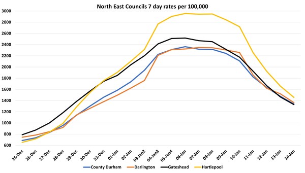 Data, Stats and Daily Numbers started 1st January 2022