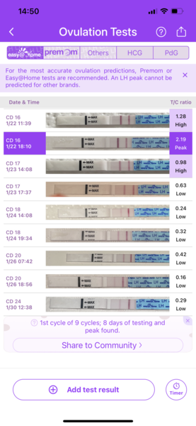 2dpo, anybody else?