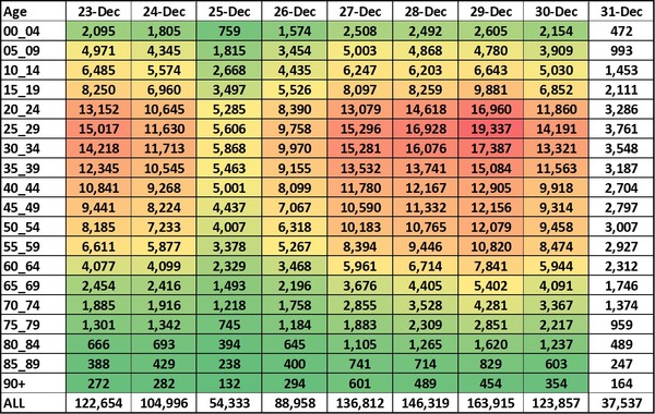 Data, Stats and Daily Numbers started 1st January 2022