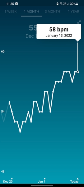 Tracking your cycle and possible BFP using RHR - part 6