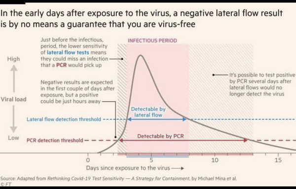 Anyone else prone to false LFT results? No idea what to think anymore!